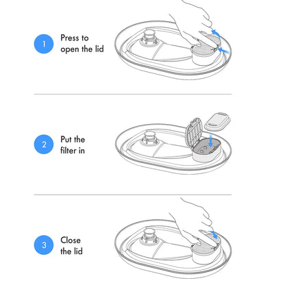 8 Replacement Filters Sets for Water Fountain