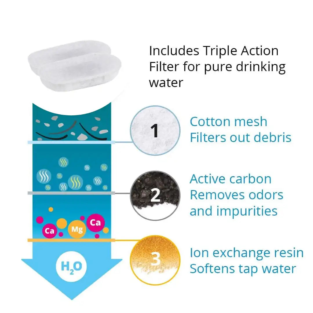 8 Replacement Filters Sets for Water Fountain