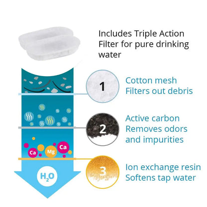 8 Replacement Filters Sets for Water Fountain