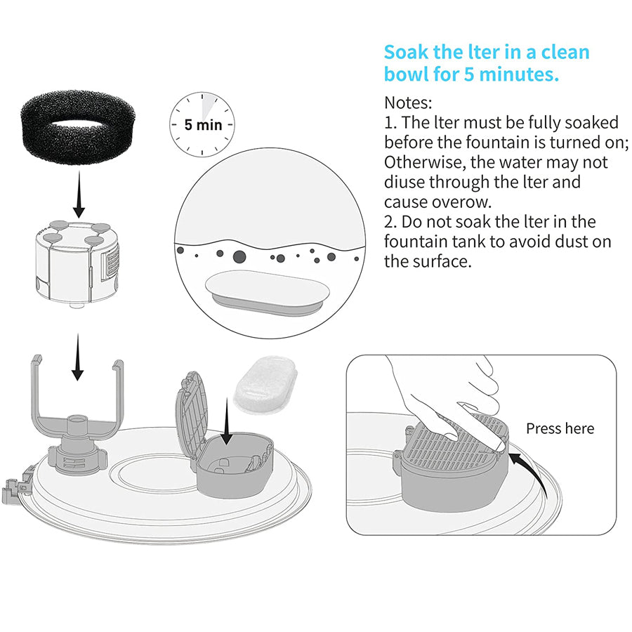 8 Replacement Filters Sets for Water Fountain